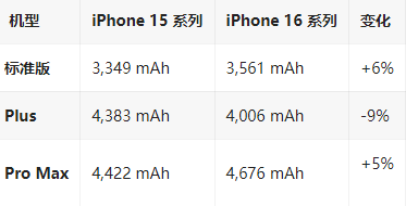 邵原镇苹果16维修分享iPhone16/Pro系列机模再曝光