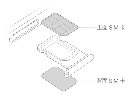 邵原镇苹果15维修分享iPhone15出现'无SIM卡'怎么办 