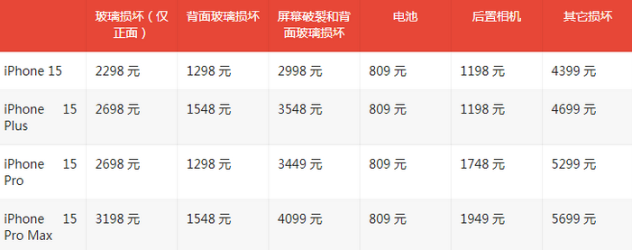 邵原镇苹果15维修站中心分享修iPhone15划算吗