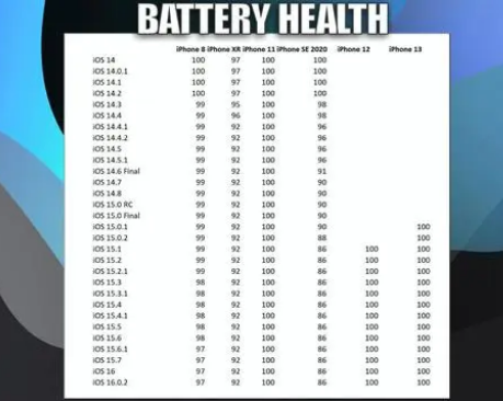 邵原镇苹果手机维修分享iOS16.0.2值得升级吗 