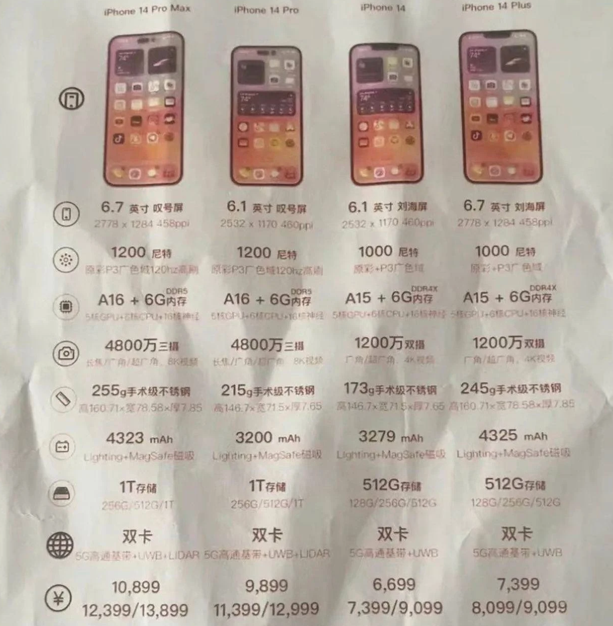 邵原镇苹果14维修分享苹果 iPhone 14 预售价现身 