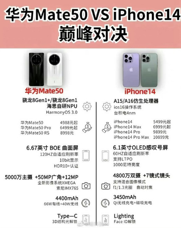 邵原镇苹果14维修分享iPhone14和华为mate50，应该怎么选 