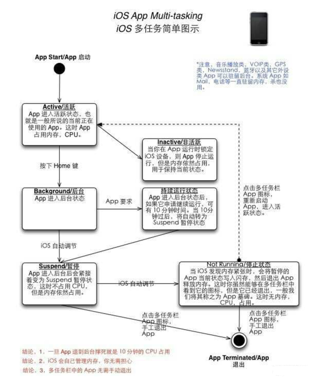 邵原镇苹果手机维修分享iPhone 为什么不加大内存 