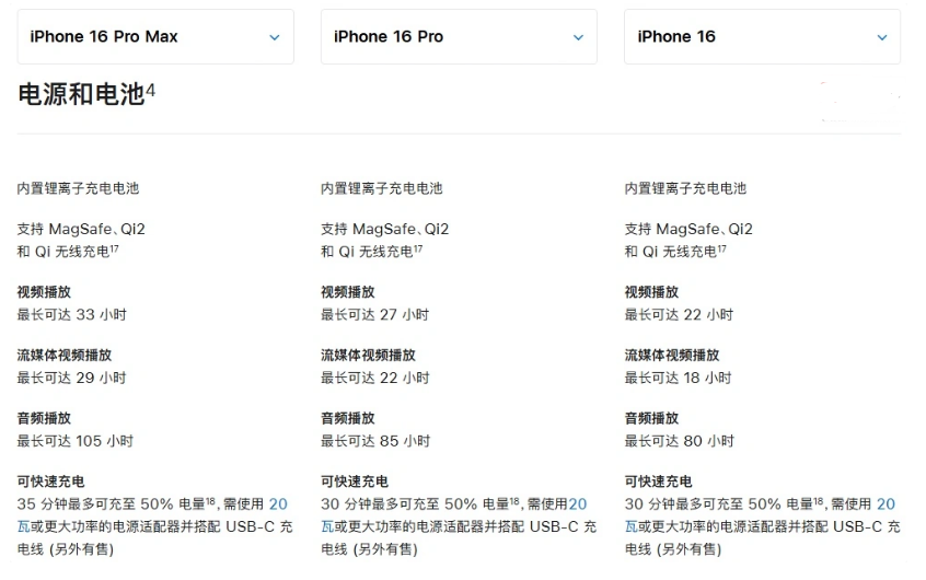 邵原镇苹果手机维修分享 iPhone 16 目前实测充电峰值功率不超过 39W 