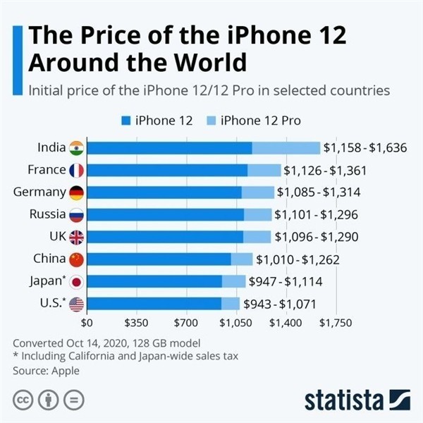 邵原镇苹果手机维修分享哪个购买iPhone 12/12 Pro更便宜 