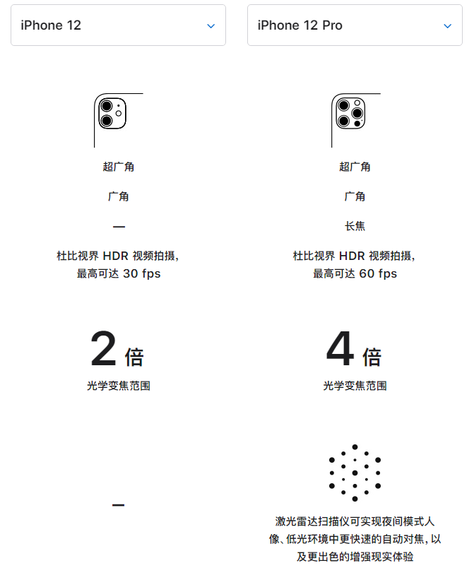 邵原镇苹果手机维修分享苹果 iPhone 12 与 iPhone 12 Pro 选哪款 